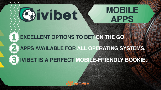 Bester ivibet app schweiz
